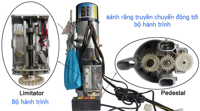 Cấu tạo motor cửa cuốn